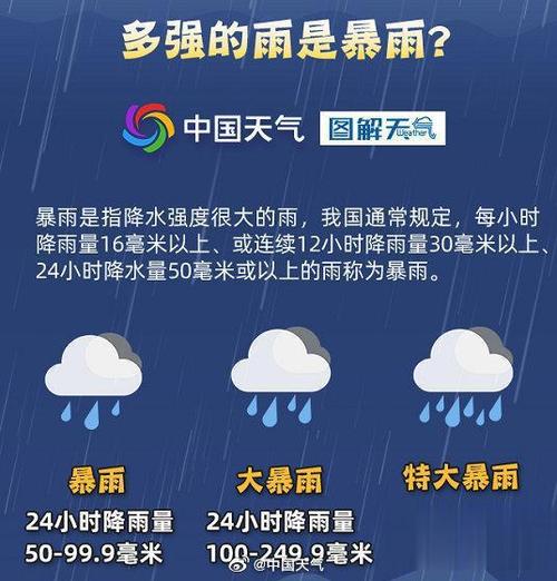 2023年6月有暴雨吗?6月有多少天大雨-图3 2023年6月有暴雨吗?6月有多少天大雨-图3