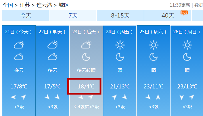 连云港最热多少度?7月8日的天气是多少-图3 连云港最热多少度?7月8日的天气是多少-图3