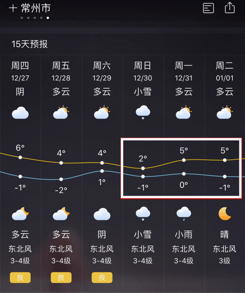 常州夏天几月份凉快?7月10日常州温度多少时间表-图2 常州夏天几月份凉快?7月10日常州温度多少时间表-图2