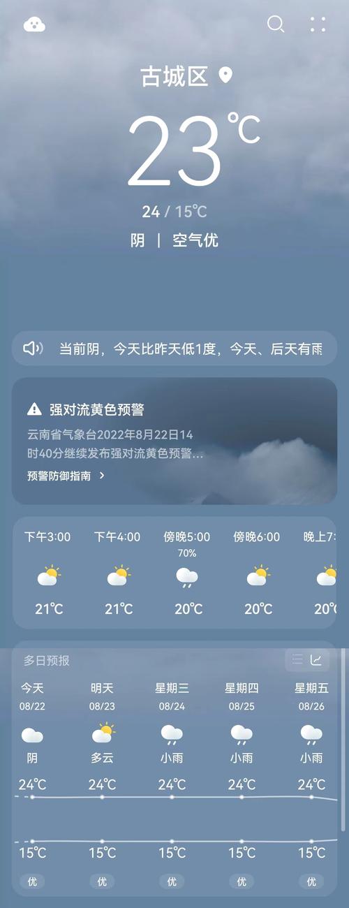 丽江天气温度,穿什么衣服合适?8月丽江天气温度是多少度-图1 丽江天气温度,穿什么衣服合适?8月丽江天气温度是多少度-图1