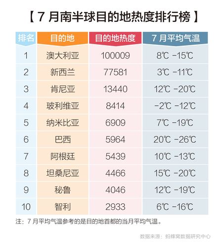 澳大利亚全年各月温度?澳大利亚2 3月气温是多少-图1 澳大利亚全年各月温度?澳大利亚2 3月气温是多少-图1