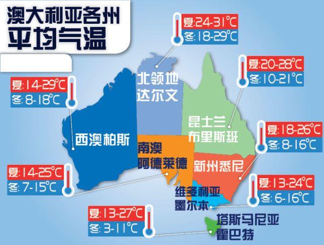 澳大利亚全年各月温度?澳大利亚2 3月气温是多少-图2 澳大利亚全年各月温度?澳大利亚2 3月气温是多少-图2