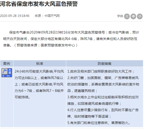 保定下大雨是怎么回事？保定9号大风多少级-图1