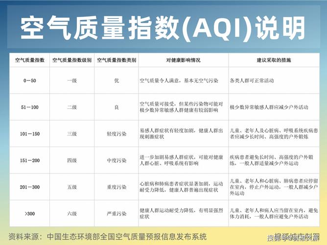 世界十大污染环境指数是?北京今天臭氧指数多少-图2 世界十大污染环境指数是?北京今天臭氧指数多少-图2