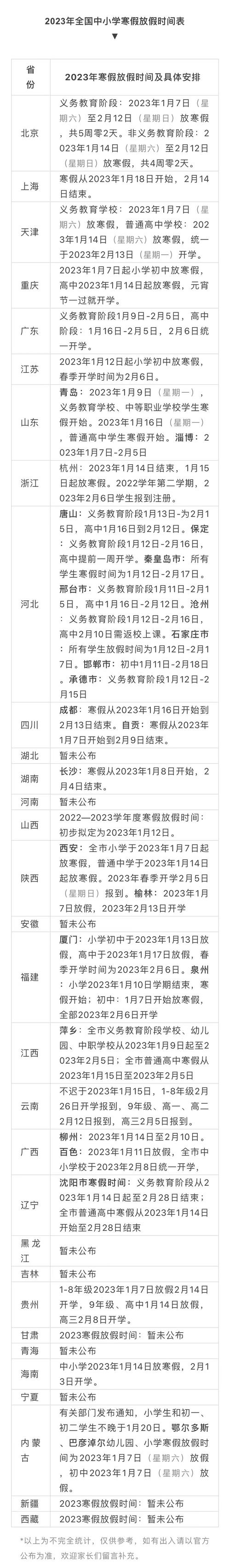 北京各大学放假时间2023寒假通知?北京十二月份气温多少-图2 北京各大学放假时间2023寒假通知?北京十二月份气温多少-图2