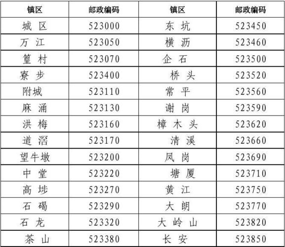 安徽省安庆市枞阳县藕山镇的邮政编码?枞阳浮山邮编多少-图3 安徽省安庆市枞阳县藕山镇的邮政编码?枞阳浮山邮编多少-图3