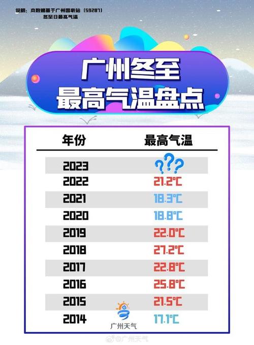 2021年广东冬天温度预测?冬天广州的温度多少-图2 2021年广东冬天温度预测?冬天广州的温度多少-图2