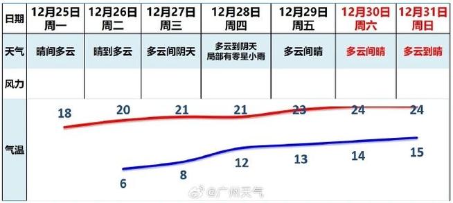 广东几月份开始冷?冬天广州的温度多少时间表-图1 广东几月份开始冷?冬天广州的温度多少时间表-图1