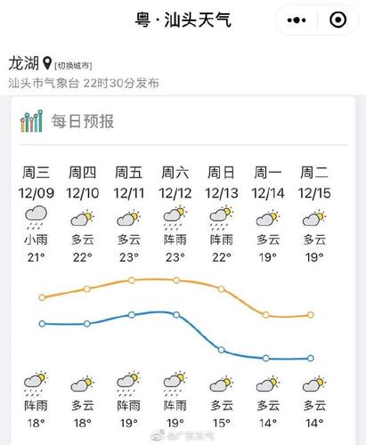 广东几月份开始冷?冬天广州的温度多少时间表-图2 广东几月份开始冷?冬天广州的温度多少时间表-图2