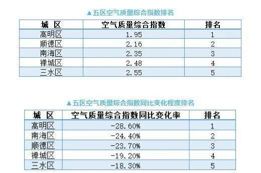 佛山空气环境排名?佛山九月有多少度-图1 佛山空气环境排名?佛山九月有多少度-图1