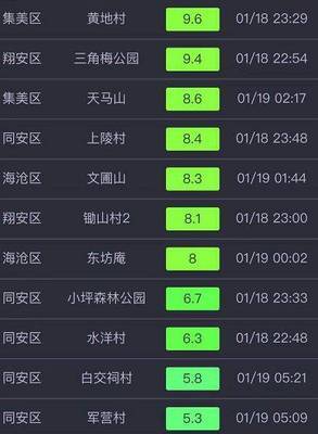 2023年厦门的最高温度是多少?福建厦门现在的温度多少时间-图2 2023年厦门的最高温度是多少?福建厦门现在的温度多少时间-图2
