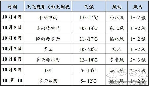 天水市供热温度标准?甘肃天水冬天温度是多少-图2 天水市供热温度标准?甘肃天水冬天温度是多少-图2
