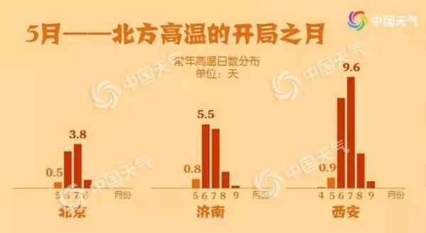 2021年天水暖气什么时候开放?甘肃天水冬天温度是多少钱-图3 2021年天水暖气什么时候开放?甘肃天水冬天温度是多少钱-图3