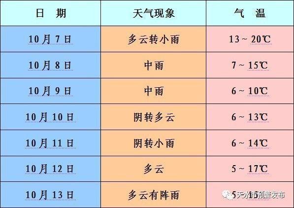 甘肃天水冬天气温多少?甘肃天水冬天温度是多少时间-图2 甘肃天水冬天气温多少?甘肃天水冬天温度是多少时间-图2