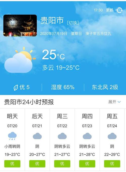 2023年12月9到10号贵阳下雨吗?贵阳每年下雨有多少天-图1 2023年12月9到10号贵阳下雨吗?贵阳每年下雨有多少天-图1