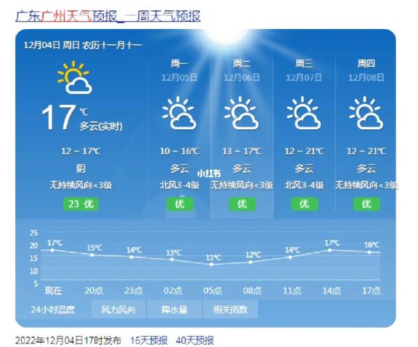 2023年广州什么时候开始变冷?广州冬天最低多少度-图3 2023年广州什么时候开始变冷?广州冬天最低多少度-图3