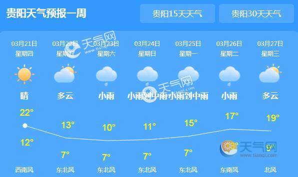 贵阳市上星期的最高气温和最低气温各是多少?贵州的温度最高多少度-图3 贵阳市上星期的最高气温和最低气温各是多少?贵州的温度最高多少度-图3