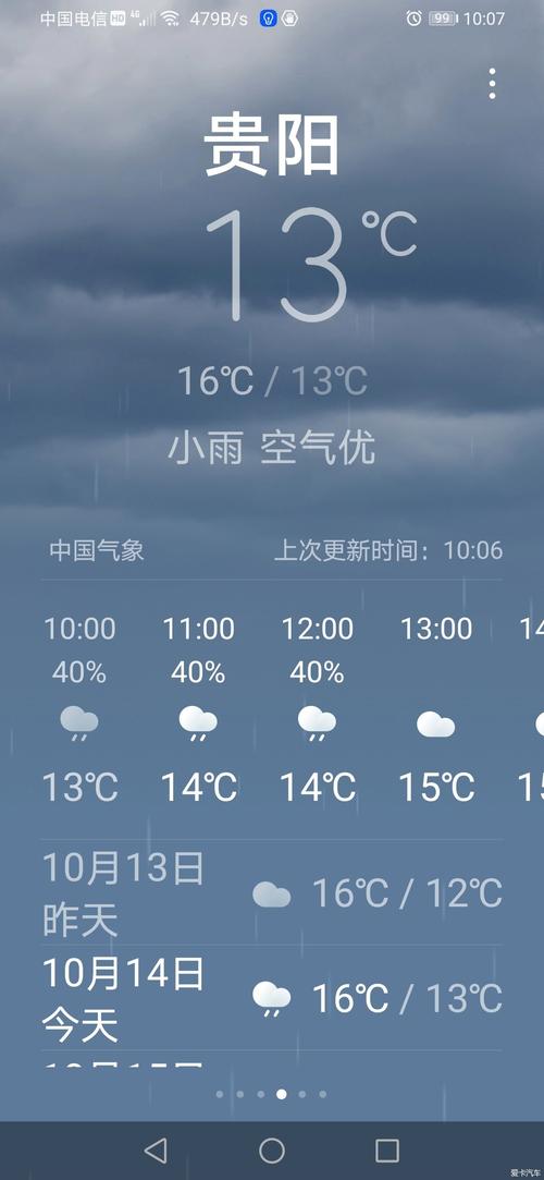 为什么贵阳一直下雨?贵阳一年下雨多少天-图2 为什么贵阳一直下雨?贵阳一年下雨多少天-图2