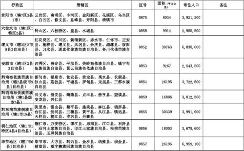 0852是哪个地方的区号?贵州桐梓区号是多少钱-图2 0852是哪个地方的区号?贵州桐梓区号是多少钱-图2