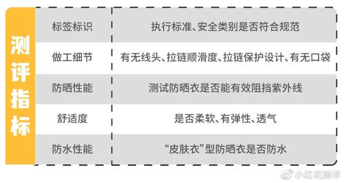防晒衣uva和uvb指数多少合格?国内防晒指数多少-图2 防晒衣uva和uvb指数多少合格?国内防晒指数多少-图2
