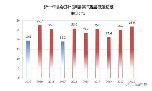 河南以前冬天多少度?河南冬天室温一般多少度-图1 河南以前冬天多少度?河南冬天室温一般多少度-图1