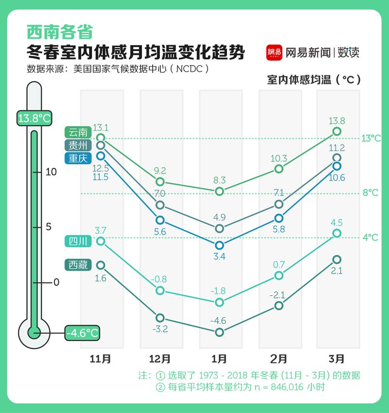 河南以前冬天多少度?河南冬天室温一般多少度-图3 河南以前冬天多少度?河南冬天室温一般多少度-图3