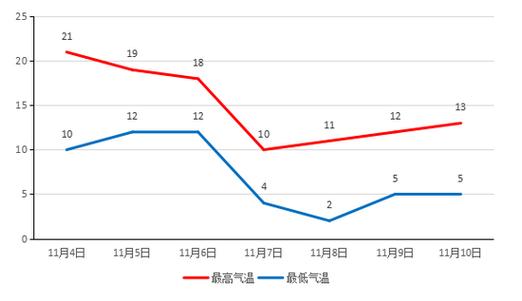 2021年河南冬天一般多少度?河南冬天温度是多少-图3 2021年河南冬天一般多少度?河南冬天温度是多少-图3