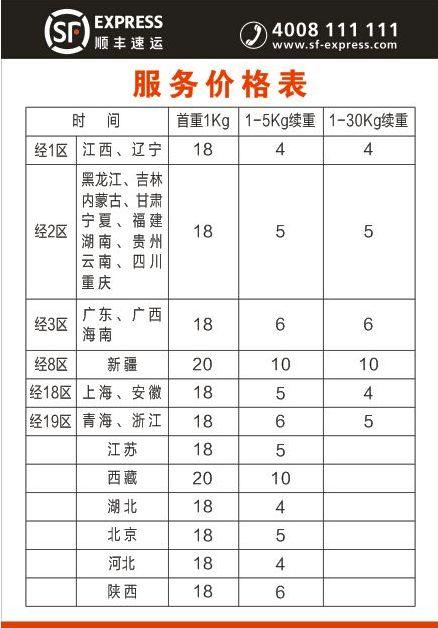 顺丰快递多少钱一公斤?河南和山东温度是多少钱-图1 顺丰快递多少钱一公斤?河南和山东温度是多少钱-图1