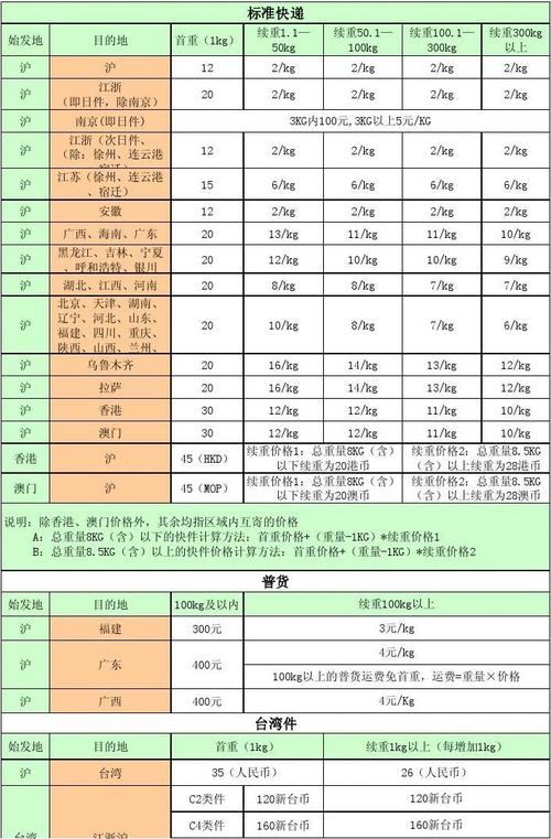 顺丰快递多少钱一公斤?河南和山东温度是多少钱-图2 顺丰快递多少钱一公斤?河南和山东温度是多少钱-图2