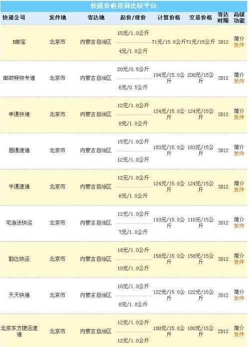顺丰快递多少钱一公斤?河南和山东温度是多少钱-图3 顺丰快递多少钱一公斤?河南和山东温度是多少钱-图3