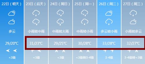 信阳的气候?河南信阳夏季湿度多少-图2 信阳的气候?河南信阳夏季湿度多少-图2