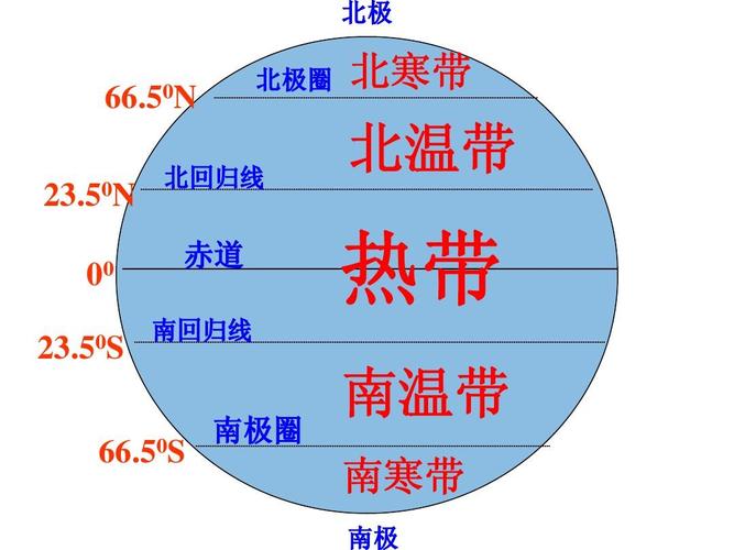 六类地区是怎样划分的?葫芦岛康保多少公里-图2 六类地区是怎样划分的?葫芦岛康保多少公里-图2