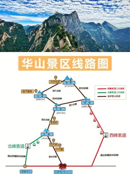 去华山一天时间够吗?华山一圈多少公里-图1 去华山一天时间够吗?华山一圈多少公里-图1
