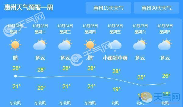 惠州一年气候?惠州降雨多少毫米-图1 惠州一年气候?惠州降雨多少毫米-图1