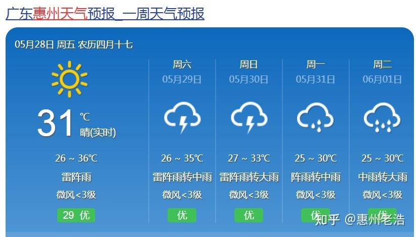 惠州一年气候?惠州降雨多少毫米-图2 惠州一年气候?惠州降雨多少毫米-图2