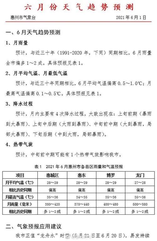 惠州一年气候?惠州降雨多少毫米-图3 惠州一年气候?惠州降雨多少毫米-图3