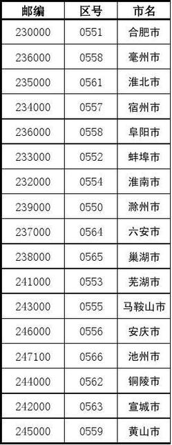 0565是安徽哪里的区号?霍山县区号是多少-图1 0565是安徽哪里的区号?霍山县区号是多少-图1