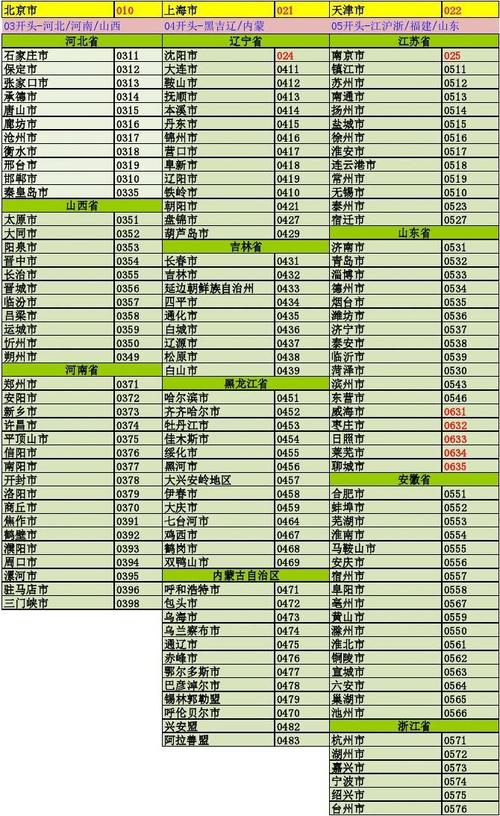 0565是安徽哪里的区号?霍山县区号是多少-图3 0565是安徽哪里的区号?霍山县区号是多少-图3