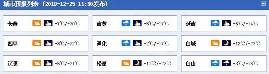 吉林长春属于南方吗?吉林四平最冷多少度-图1 吉林长春属于南方吗?吉林四平最冷多少度-图1