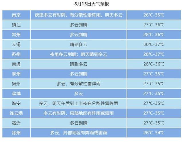 近十年高温年份排名?江苏年气温最高多少度-图1 近十年高温年份排名?江苏年气温最高多少度-图1