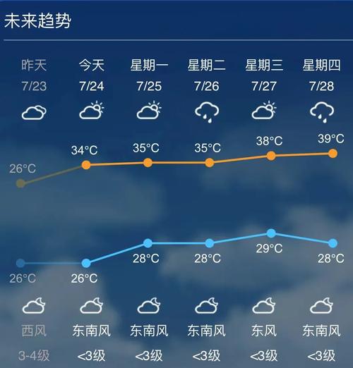 常州最热多少度?江苏天最热多少度-图3 常州最热多少度?江苏天最热多少度-图3