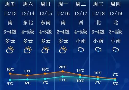 江苏南通天气最热是多少度?江苏最热温度是多少-图1 江苏南通天气最热是多少度?江苏最热温度是多少-图1