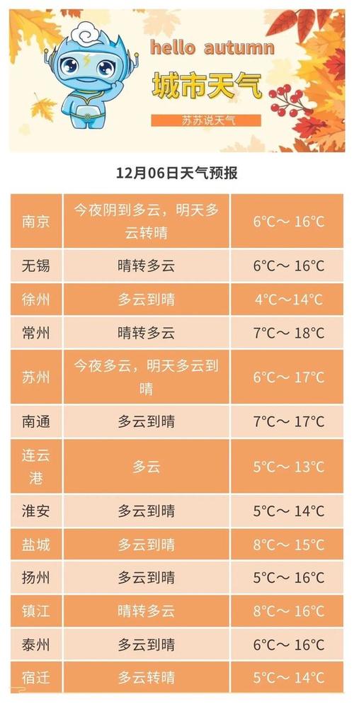 2021年江苏什么时候最热?江苏最热温度是多少时间-图1 2021年江苏什么时候最热?江苏最热温度是多少时间-图1