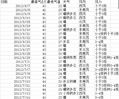 体感温度前十的城市?江阴历史最热多少度-图2 体感温度前十的城市?江阴历史最热多少度-图2