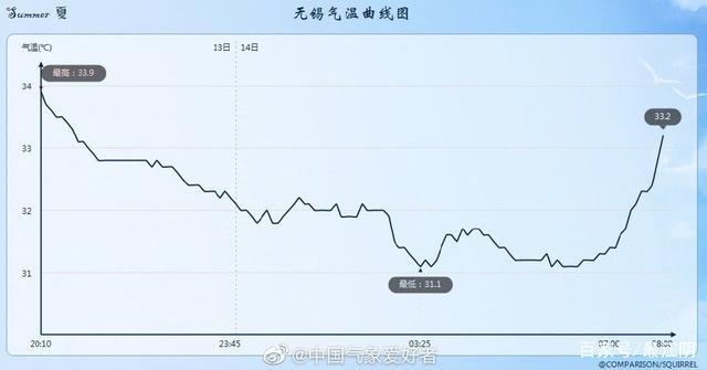 体感温度前十的城市?江阴历史最热多少度-图1 体感温度前十的城市?江阴历史最热多少度-图1