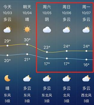 体感温度前十的城市?江阴历史最热多少度-图3 体感温度前十的城市?江阴历史最热多少度-图3