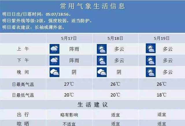 南京年均空气湿度?今天南京空气湿度多少-图3 南京年均空气湿度?今天南京空气湿度多少-图3