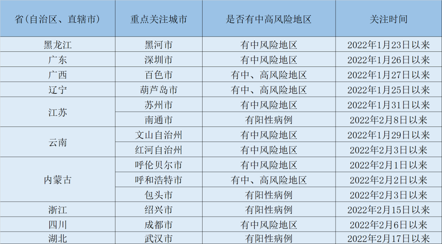 苏州去无锡当天来回是否需要隔离?今天无锡有多少度-图2 苏州去无锡当天来回是否需要隔离?今天无锡有多少度-图2
