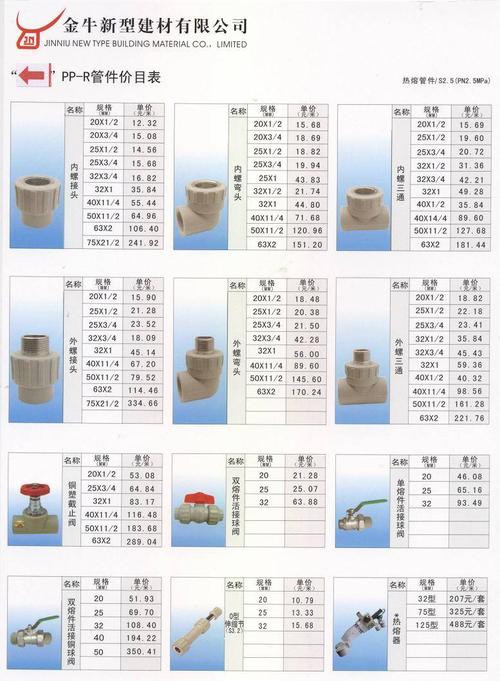 金牛ppr热熔温度?金牛气温多少度-图1 金牛ppr热熔温度?金牛气温多少度-图1