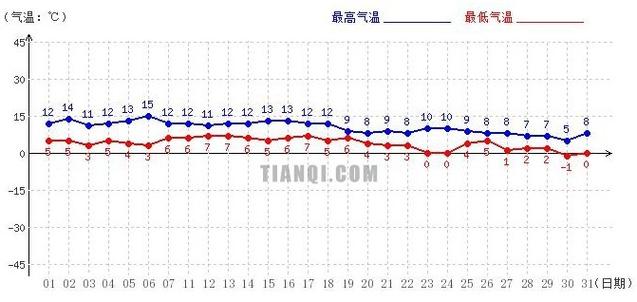 成都1-12月平均气温?金牛区气温多少度现在-图1 成都1-12月平均气温?金牛区气温多少度现在-图1